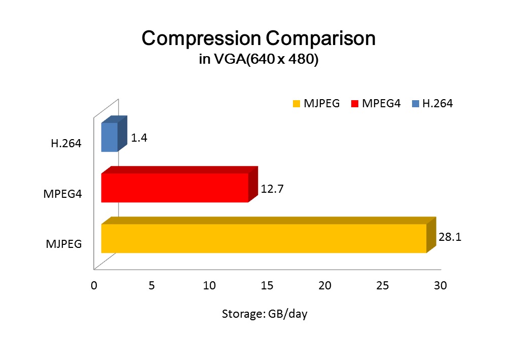 Blog AirLive MEAF How to Deploy an Outdoor Surveillance Solution