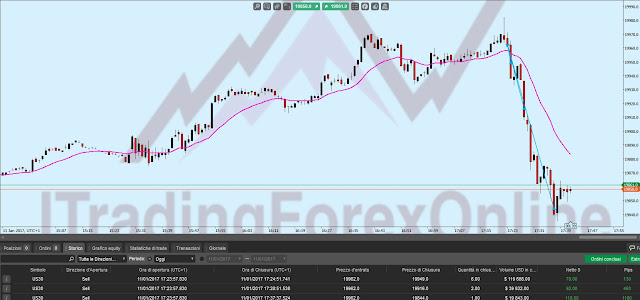 lasciar correre profitti trading online lasciar correre profitti trading online