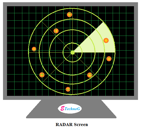 Applications, Uses, Advantages, Disadvantages of RADAR ETechnoG