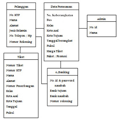 class diagram adalah class diagram adalah