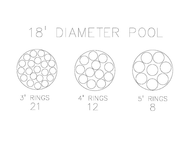autocad measurements pool rings