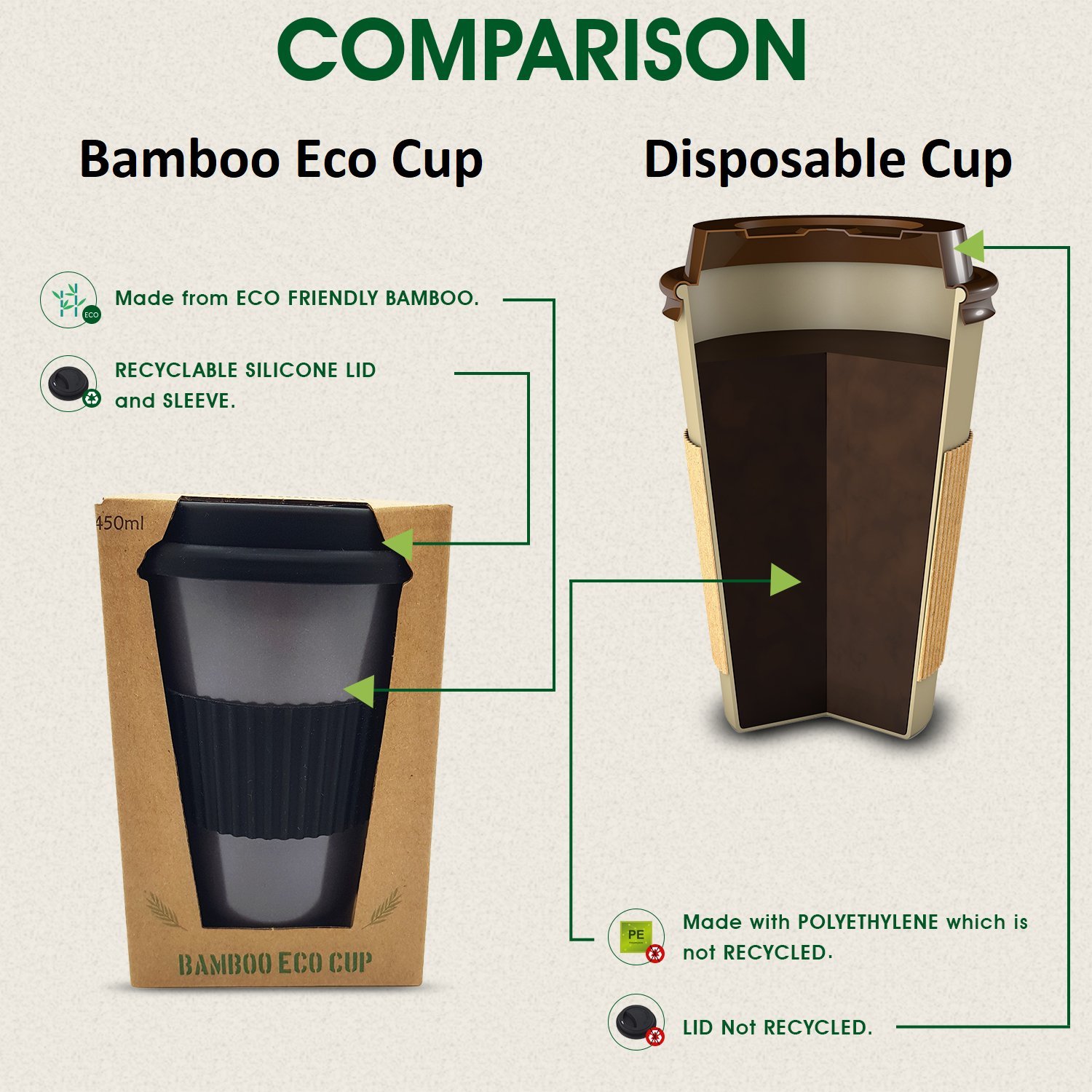 Takeaway Coffee Cups The Comparison of EcoFriendly Cups