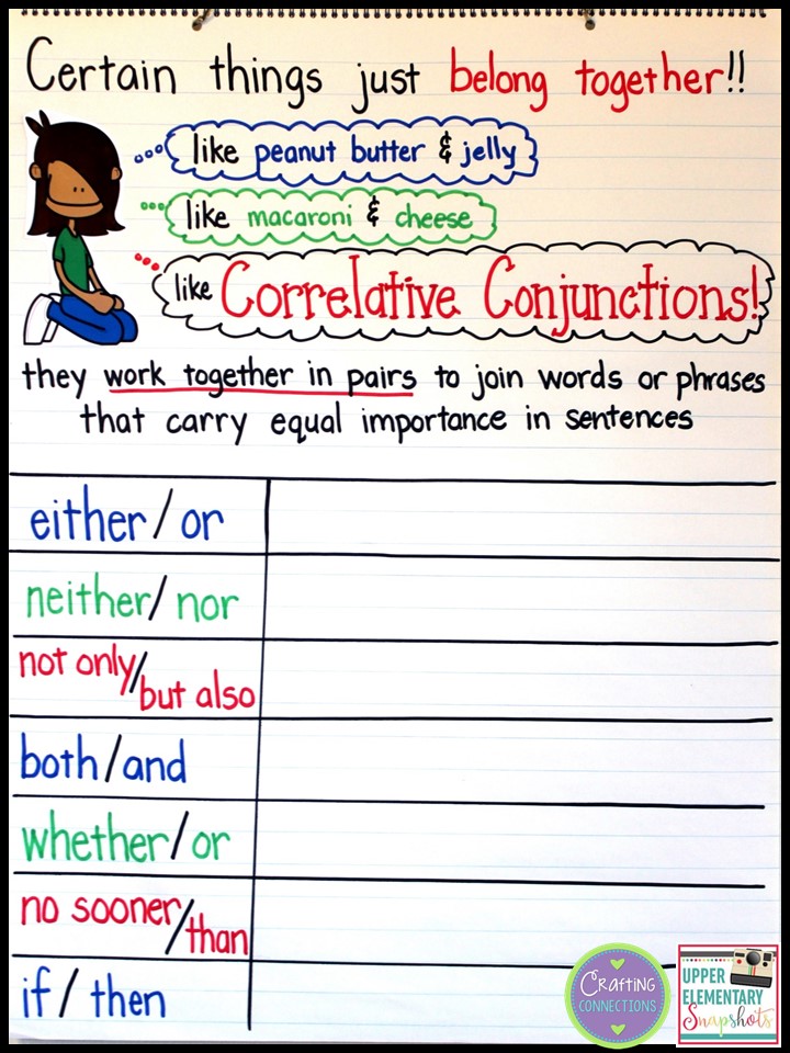 Subject And Verb Agreement Anchor Chart