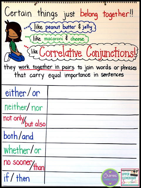 Correlative Conjunctions Anchor Chart- If you are teaching students about correlative conjunctions, you'll definitely want to read this blog post. Three rules for writing lessons with correlative conjunctions are highlighted!