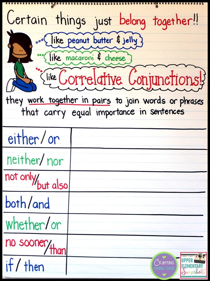 Teaching Correlative Conjunctions Upper Elementary Snapshots