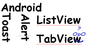 OpO ~ Pengenalan Alet, Toast, ListView, Dan TabView Pada Pemrograman Android
