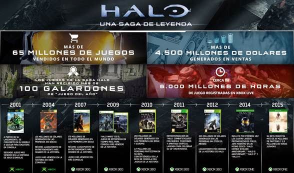 Videojuegos: Microsoft anuncia el Maratón "Halo: The Master Chief Collection"
