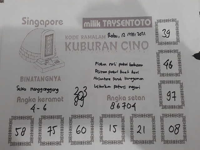 PREDIKSI SGP YOHII