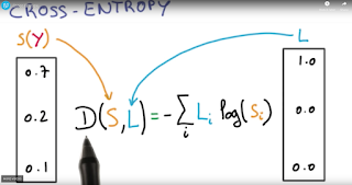 Loss Function with Cross Entropy made simple