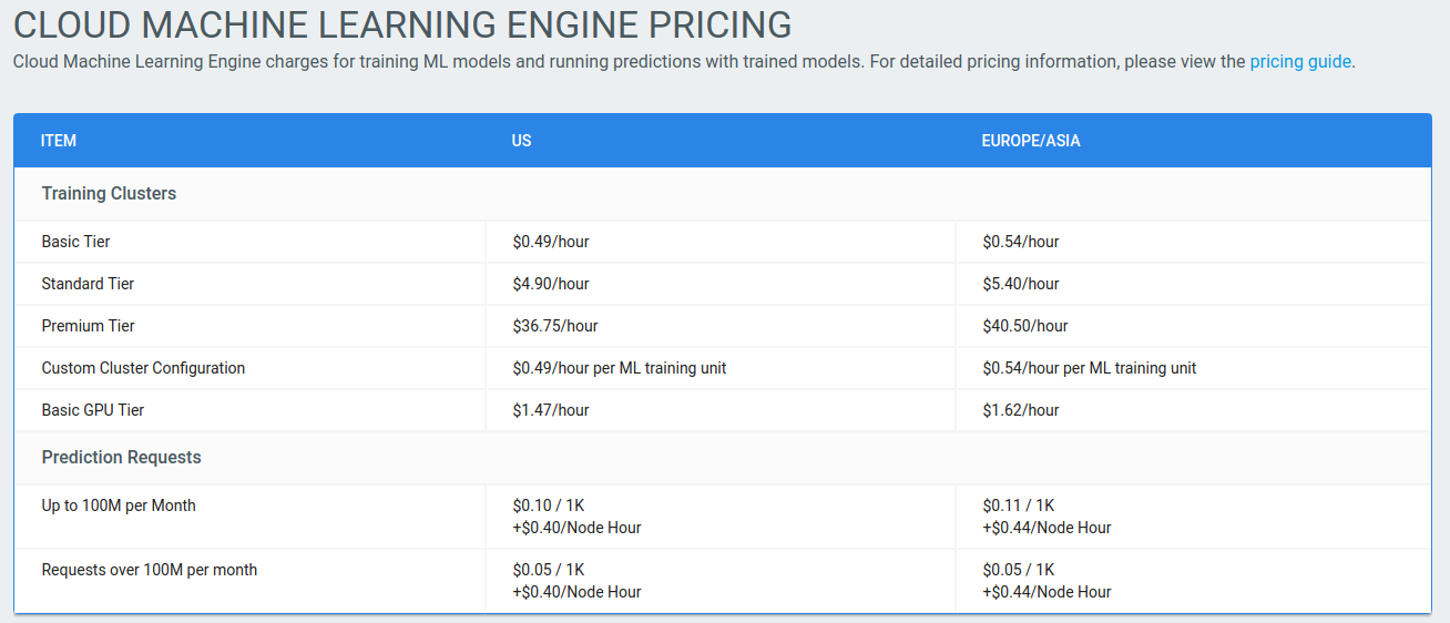 google ml engine pricing