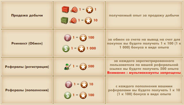 Система очков опыта hunting-club.biz рефбек