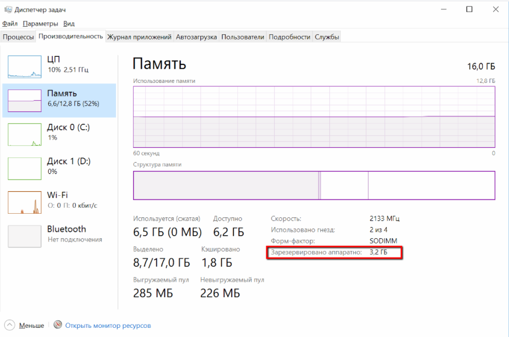 Зарезервировано памяти windows 10