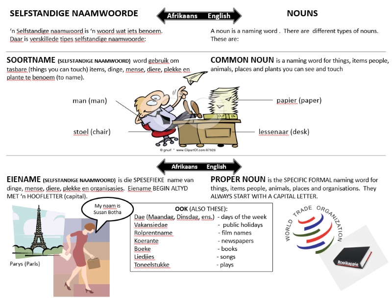 Warren Sparrow Afrikaans Nouns
