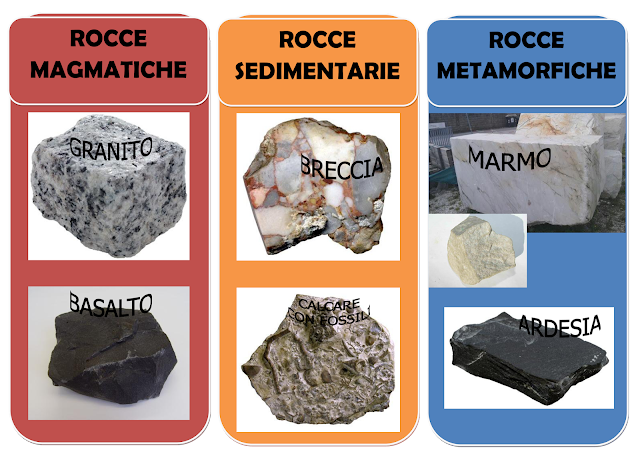 tipi di rocce