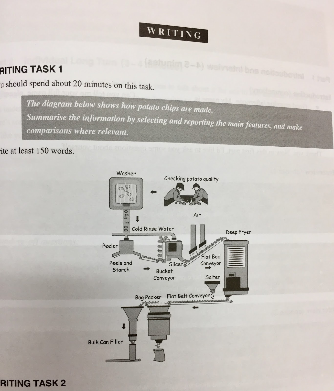 Free sample IELTS writing blog Task 1 Diagram of how potato chips are made