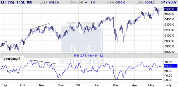 vidutinė reverso strategija rsi