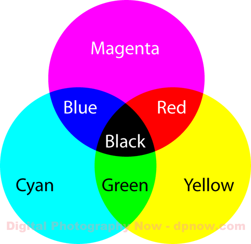 Цвет Cyan и Magenta. Cyan цвет для принтера. ЦИАН И маджента цвета. Маджента ЦИАН И желтый