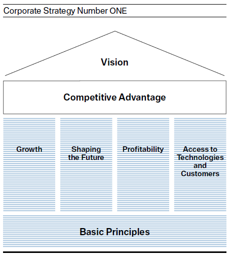 Bmw organizational structure and culture #1