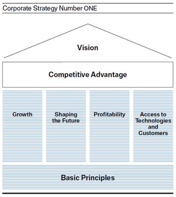 Organisational structure of bmw company #2