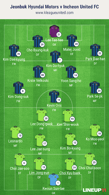 The starting elevens for both Jeonbuk Hyundai Motors and Incheon United FC. (Photo generated using the Line Up 11 app)