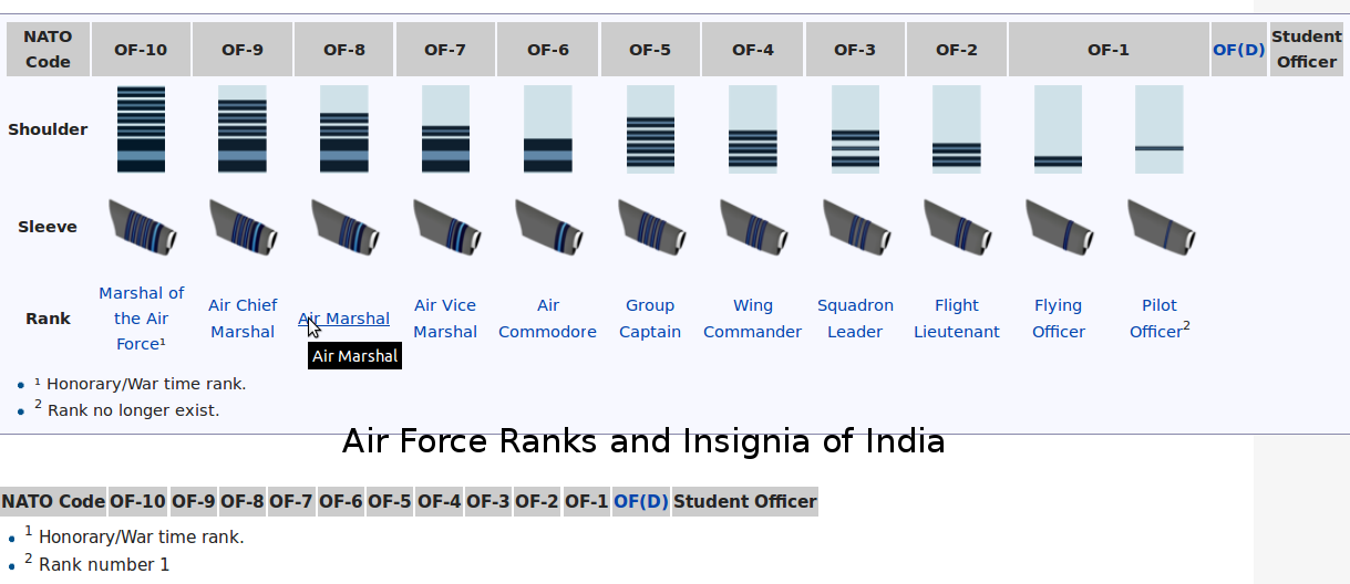 ano-blog-is-for-associate-ncc-officers-anos-in-india-www