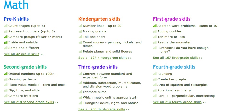 Krazy Kuehner Days: IXL Learning Review