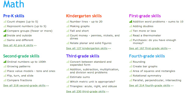 Krazy Kuehner Days: IXL Learning Review