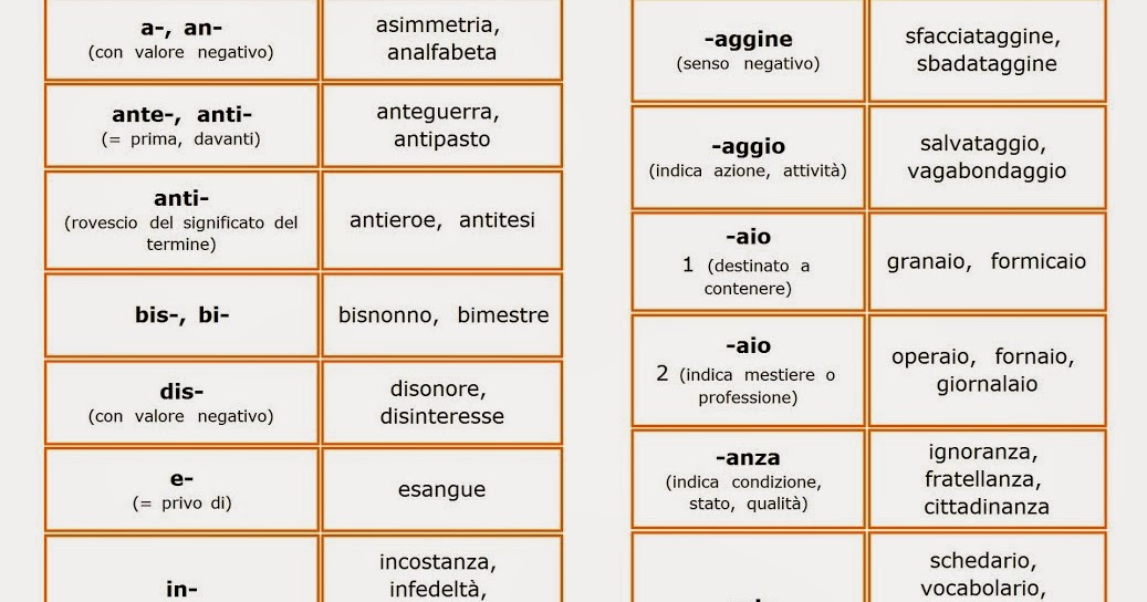 Parole Derivate Mediante Prefisso E Suffisso