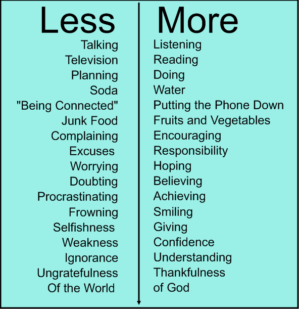 New Year s Resolutions New Year s Resolutions