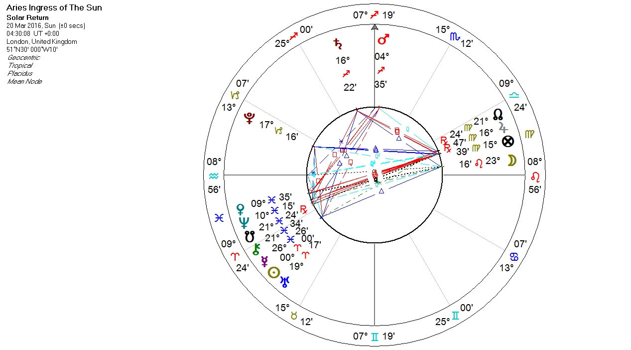 Astroair Astrology by Mandi Lockley The TSquare in the Aries Ingress