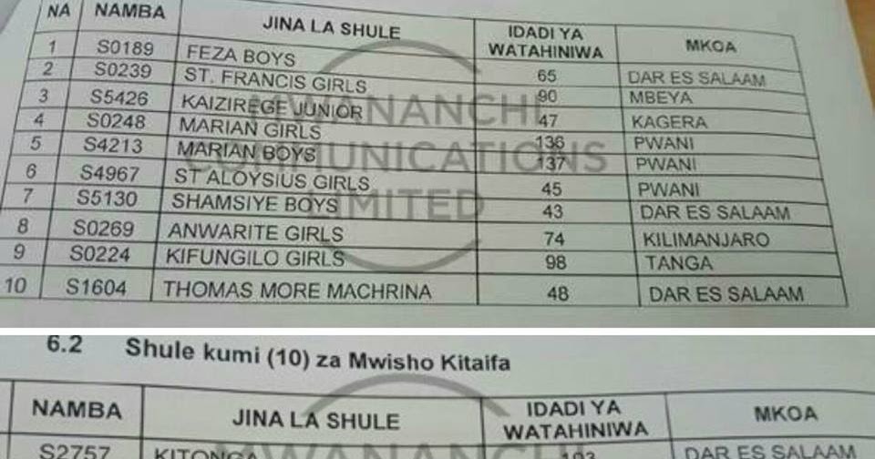 NECTA THE LIST OF TOP 10 SCHOOLS IN CSEE 2016 EXAMINATION RESULT