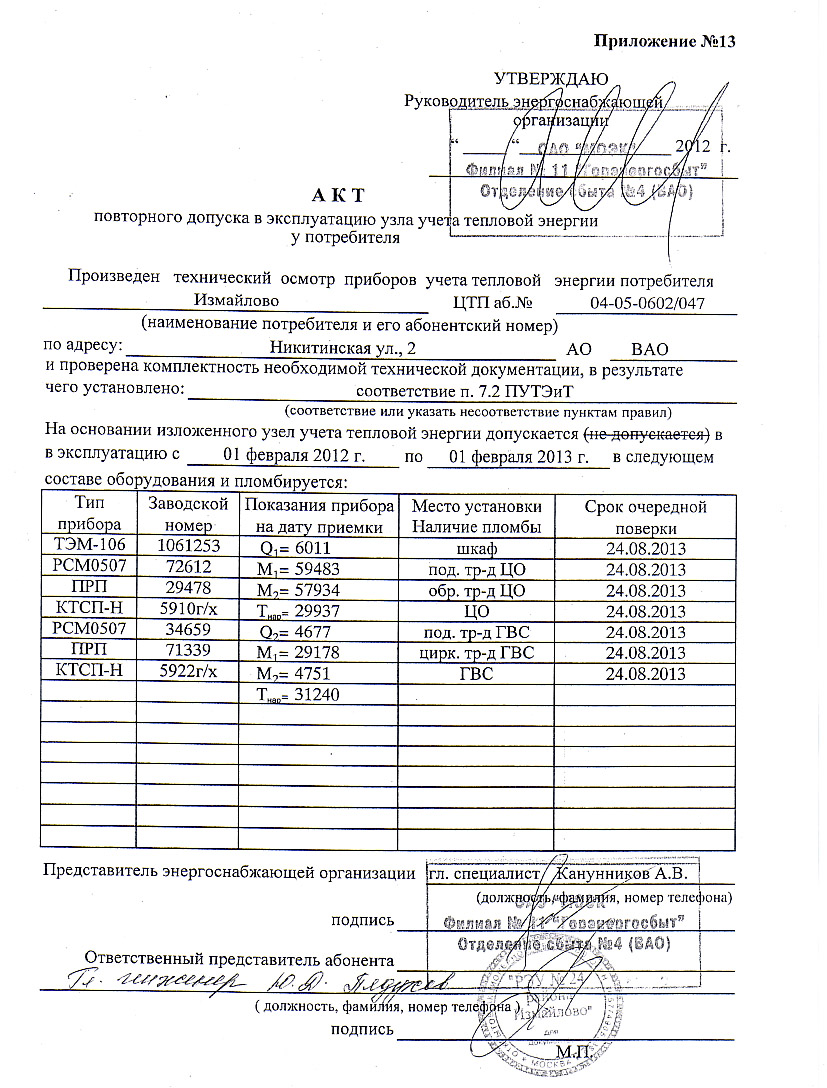 Показания прибора учета тепловой энергии