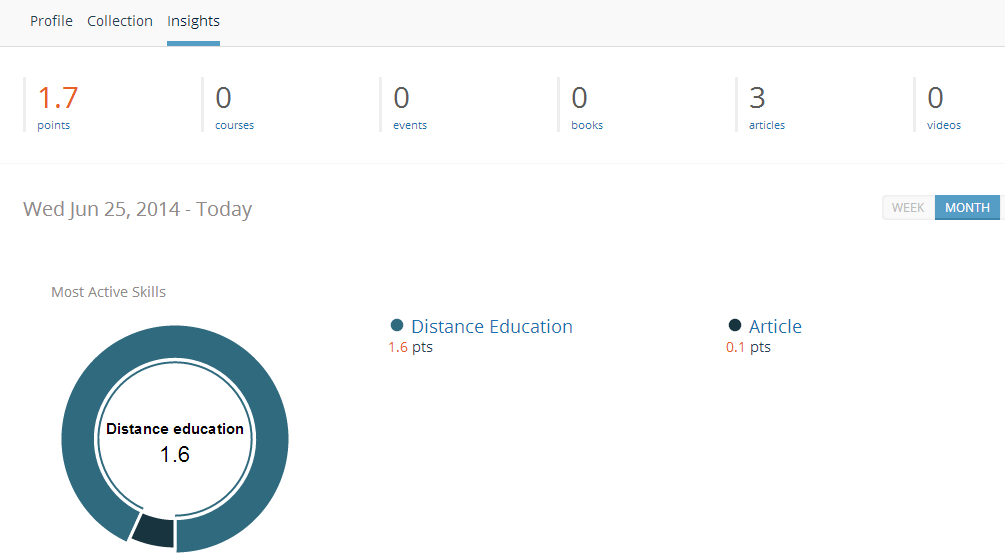 Дистанционное обучение (МВД и не только): июля 2014