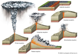 clasificación de volcanes