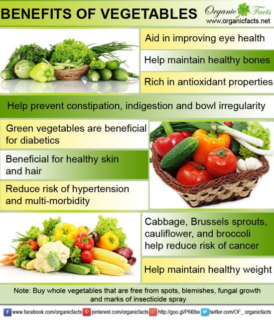 Essay on vegetables picture
