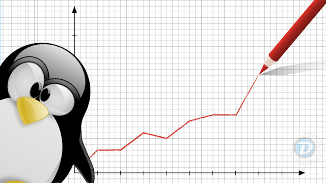 MarketShare do Linux nos Desktop em 2017 MarketShare do Linux nos Desktop em 2017