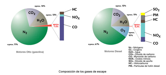 Volkswagen acusado de delito medioambiental - Dieselgate