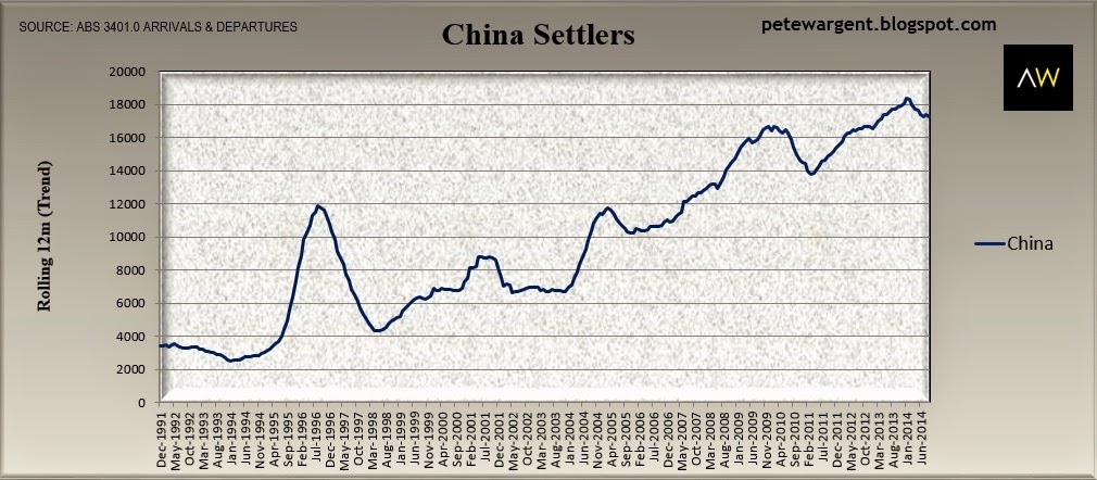 Chinese permanent settlers. Chinese permanent settlers.