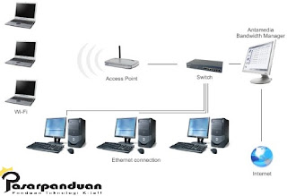 jenis jaringan lan (local area network) jenis jaringan lan (local area network)