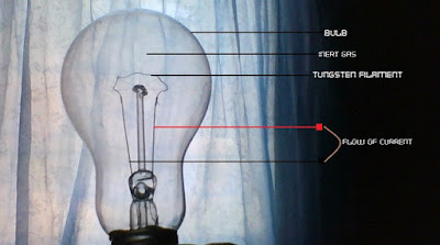 How incandescent light bulb works