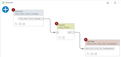 MS SQL Server, SAP HANA Tutorial and Material, SAP HANA Guides, SAP HANA Certification