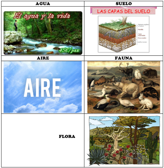 TEMÁTICAS SEGUNDO Elementos Naturales TEMÁTICAS SEGUNDO Elementos Naturales