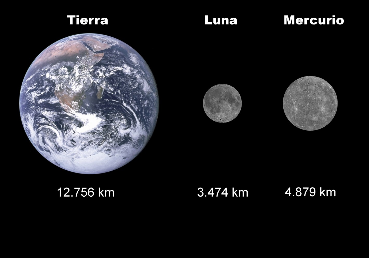AstroCiencias Ecuador Datos sobre en transito de Mercurio por el Sol 2016 AstroCiencias Ecuador Datos sobre en transito de Mercurio por el Sol 2016