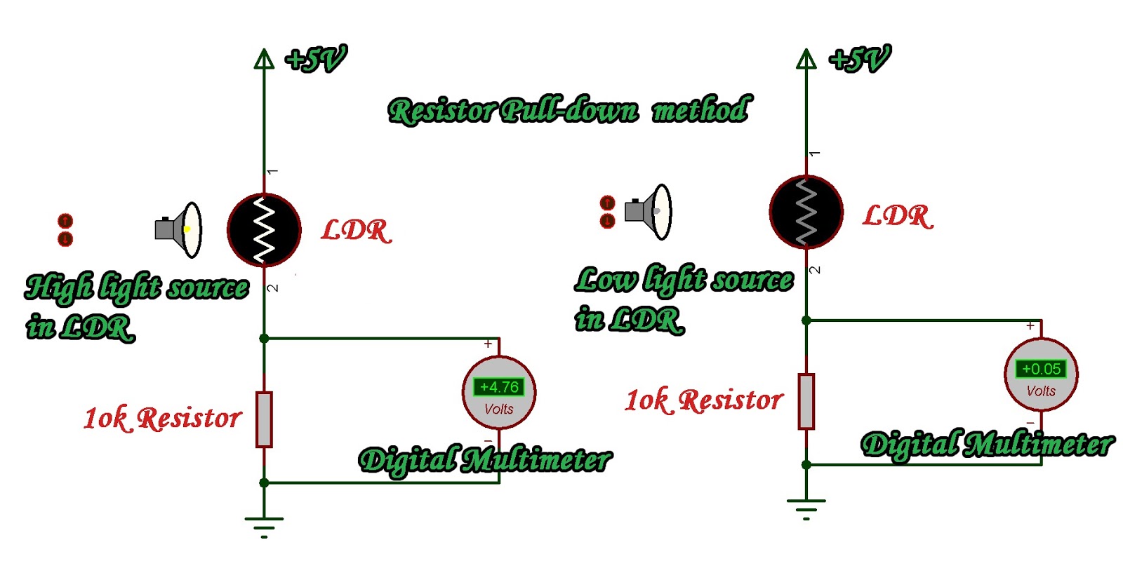 How to Test LDR(Find bad LDR) Leets academy