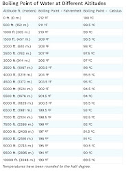 canning instant water pot steam pressure bath cooker boiling safe jars bread test