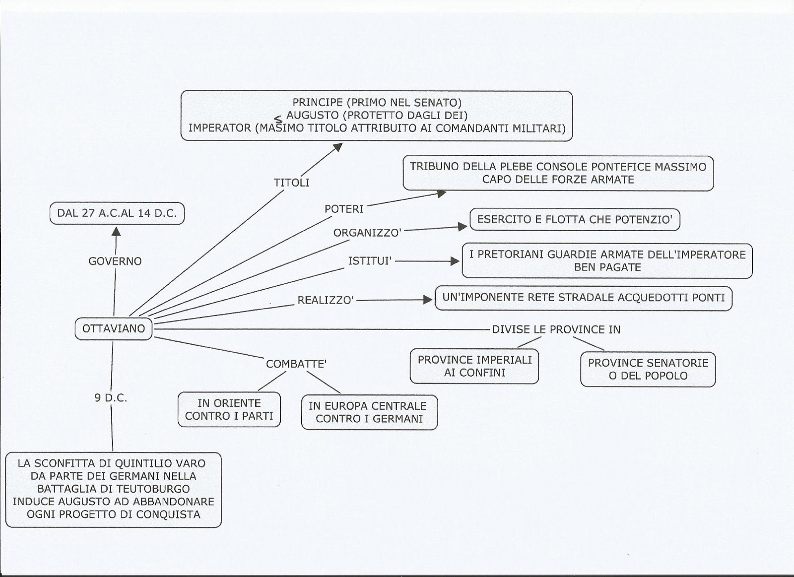 MAPPE CONCETTUALI IMPERATORE AUGUSTO