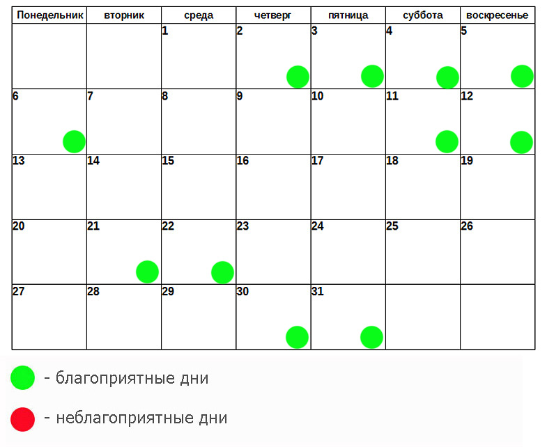календарь посадки рассады. календарь огородника на 2022 лунный посевной. лунный календарь садовода и огородника. лунные сутки сейчас. лунный календарь на март мир космоса.