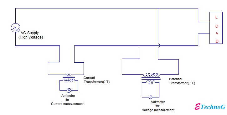 All About Current Transformer Ct And Potential Transformer