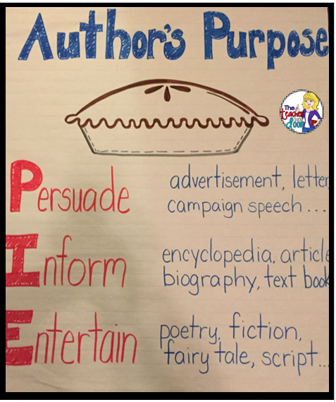 Author's Purpose – It's as easy as P.I.E. – Mrs. King