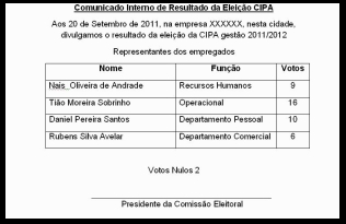 Comunicado Interno de Resultado da Eleição CIPA - Download